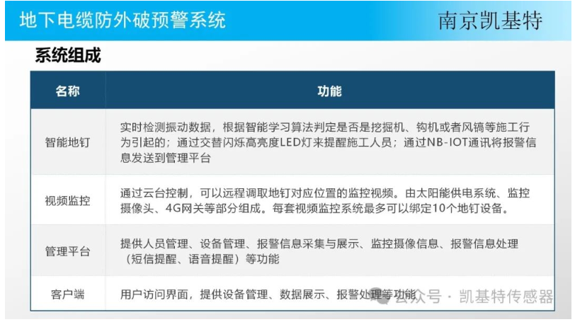地釘實(shí)時預(yù)警，守護(hù)您的安全，預(yù)防可能的危險